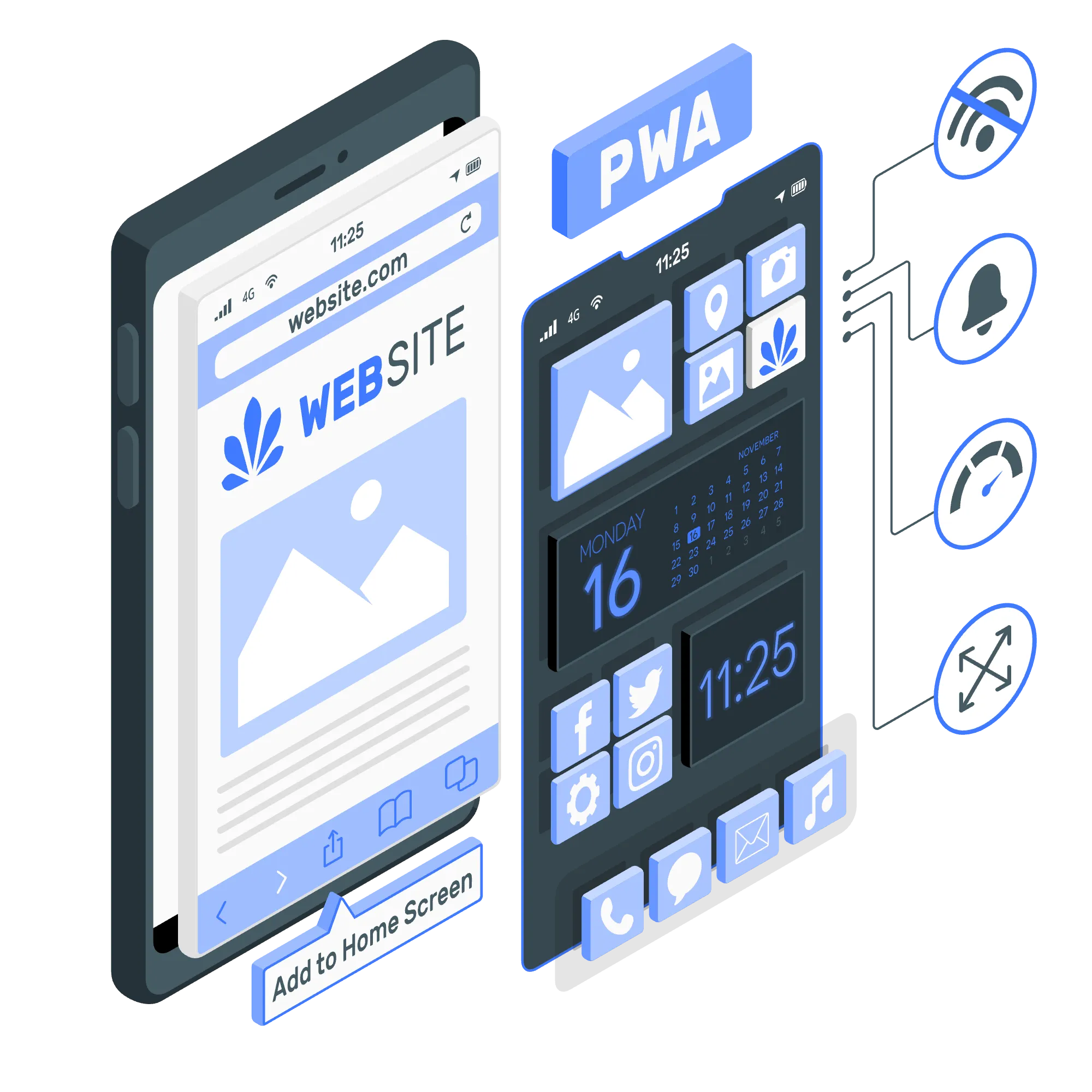 Third about image description